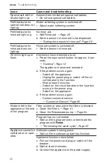 Preview for 52 page of Bosch SHX78B75UC Use And Care Manual