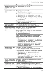 Preview for 53 page of Bosch SHX78B75UC Use And Care Manual