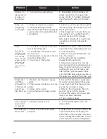 Preview for 26 page of Bosch SHXN8U55SS Operating Instructions Manual