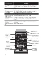 Preview for 38 page of Bosch SHXN8U55SS Operating Instructions Manual