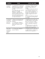 Preview for 57 page of Bosch SHXN8U55SS Operating Instructions Manual