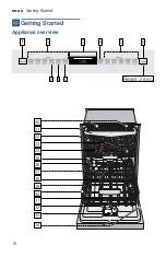 Предварительный просмотр 10 страницы Bosch SHXN8U55UC Operating Instructions Manual