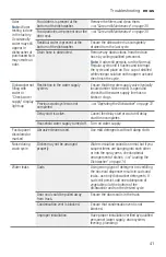 Предварительный просмотр 41 страницы Bosch SHXN8U55UC Operating Instructions Manual