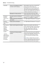 Предварительный просмотр 42 страницы Bosch SHXN8U55UC Operating Instructions Manual