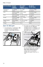 Предварительный просмотр 72 страницы Bosch SHXN8U55UC Operating Instructions Manual