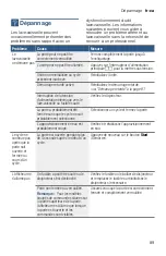 Предварительный просмотр 89 страницы Bosch SHXN8U55UC Operating Instructions Manual