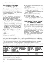 Preview for 22 page of Bosch SKS51E32EU User Manual