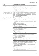 Preview for 37 page of Bosch SKS51E32EU User Manual