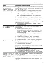 Preview for 41 page of Bosch SKS51E32EU User Manual