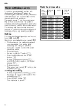 Preview for 6 page of Bosch SKS60E02GB Operating Instructions Manual