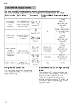 Preview for 12 page of Bosch SKS60E02GB Operating Instructions Manual