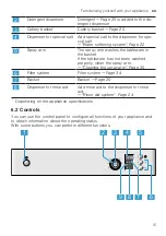 Предварительный просмотр 15 страницы Bosch SKS62E32EU User Manual