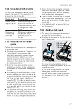 Предварительный просмотр 27 страницы Bosch SKS62E32EU User Manual