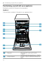 Предварительный просмотр 14 страницы Bosch Slimline SPS4HMW53G User Manual