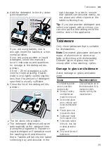 Предварительный просмотр 29 страницы Bosch Slimline SPS4HMW53G User Manual