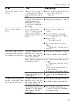 Preview for 57 page of Bosch SM SERIES User Manual