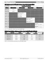 Preview for 13 page of Bosch SM Split CS Series Installation, Operation And Maintenance Manual