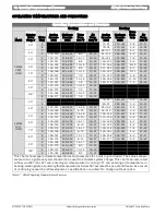 Preview for 32 page of Bosch SM Split CS Series Installation, Operation And Maintenance Manual