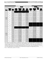 Preview for 35 page of Bosch SM Split CS Series Installation, Operation And Maintenance Manual