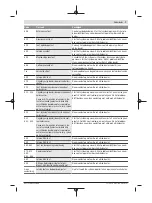 Preview for 59 page of Bosch Smartphone Hun CUI100 Original Operating Instructions