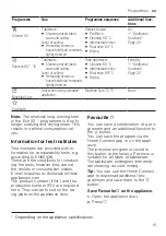 Preview for 19 page of Bosch SMD4HAX48E User Manual