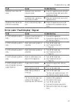 Preview for 43 page of Bosch SMD4HAX48E User Manual