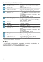 Preview for 16 page of Bosch SMD6EDX57G User Manual