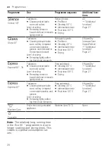 Preview for 20 page of Bosch SMD6EDX57G User Manual