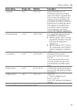 Preview for 39 page of Bosch SMD6EDX57G User Manual