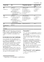 Preview for 19 page of Bosch SMD6TCX00E User Manual