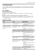 Preview for 43 page of Bosch SMD6TCX00E User Manual