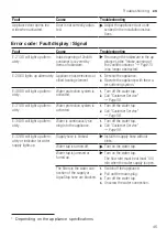 Preview for 45 page of Bosch SMD6TCX00E User Manual