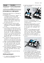 Предварительный просмотр 33 страницы Bosch SMD6ZCX50E User Manual