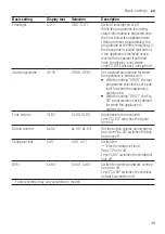 Предварительный просмотр 39 страницы Bosch SMD6ZCX50E User Manual