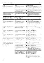 Предварительный просмотр 48 страницы Bosch SMD6ZCX50E User Manual