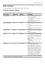 Preview for 37 page of Bosch SMD6ZCX60G User Manual