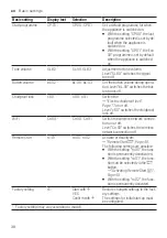 Preview for 38 page of Bosch SMD6ZCX60G User Manual