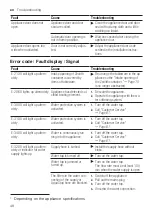 Preview for 48 page of Bosch SMD6ZDX49E User Manual