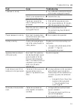 Preview for 51 page of Bosch SMD6ZDX49E User Manual