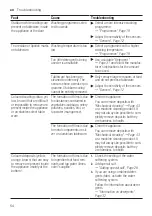 Preview for 54 page of Bosch SMD6ZDX49E User Manual