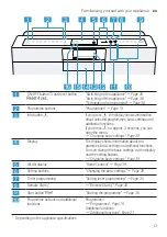 Preview for 17 page of Bosch SMD8TC800E User Manual