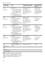 Preview for 20 page of Bosch SMD8TC800E User Manual