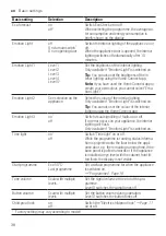 Preview for 38 page of Bosch SMD8TC800E User Manual