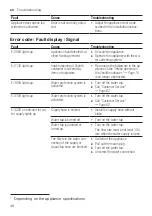 Preview for 48 page of Bosch SMD8TC800E User Manual