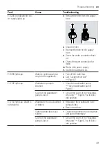 Preview for 49 page of Bosch SMD8TC800E User Manual