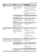 Preview for 53 page of Bosch SMD8TC800E User Manual