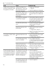 Preview for 54 page of Bosch SMD8TC800E User Manual