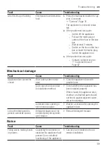 Preview for 59 page of Bosch SMD8TC800E User Manual