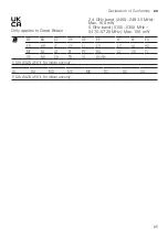 Preview for 65 page of Bosch SMD8TC800E User Manual