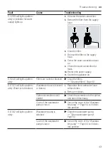 Preview for 43 page of Bosch SMH4HVX32G User Manual